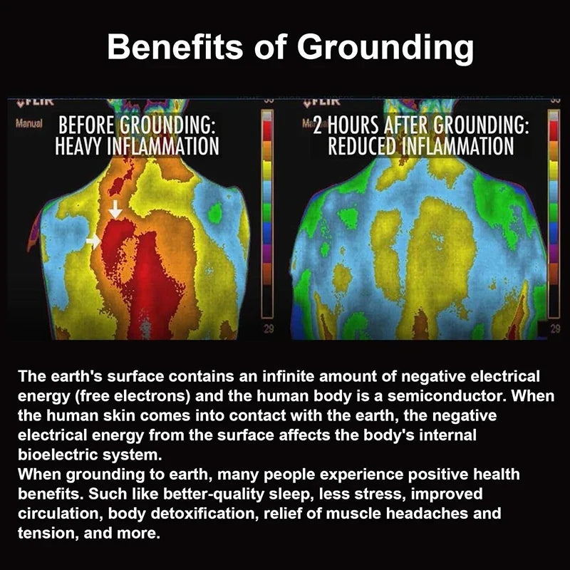 DeepHeals® Health & Wellness Grounding Mat
